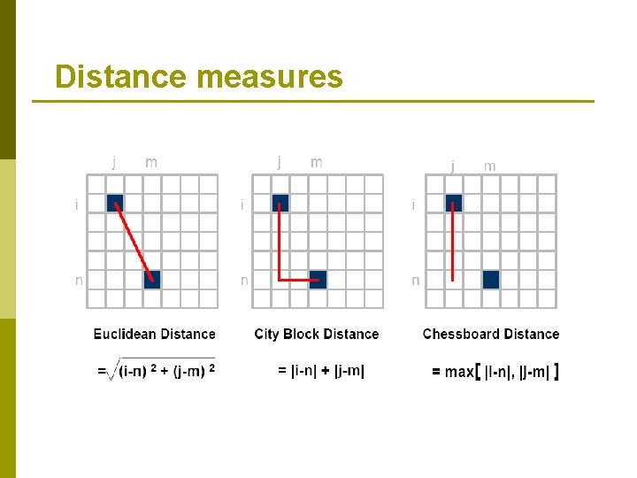 Distance measures 