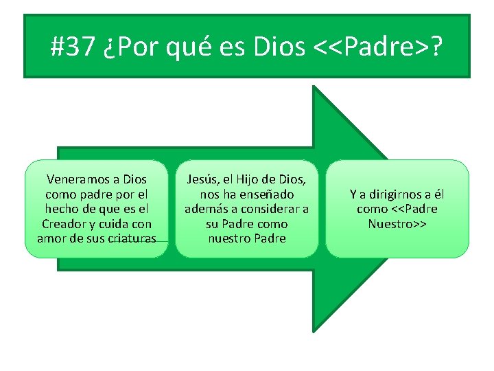 #37 ¿Por qué es Dios <<Padre>? Veneramos a Dios como padre por el hecho