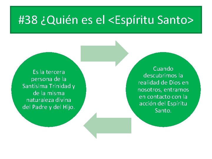 #38 ¿Quién es el <Espíritu Santo> Es la tercera persona de la Santísima Trinidad