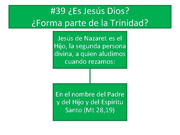 #39 ¿Es Jesús Dios? ¿Forma parte de la Trinidad? Jesús de Nazaret es el