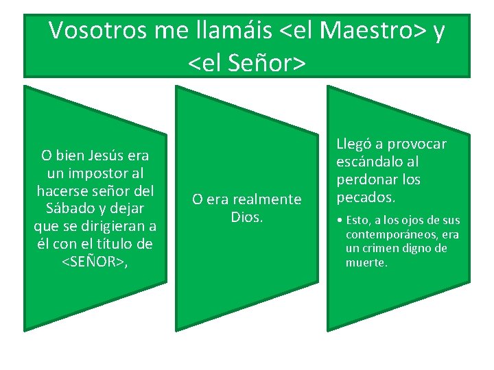 Vosotros me llamáis <el Maestro> y <el Señor> O bien Jesús era un impostor