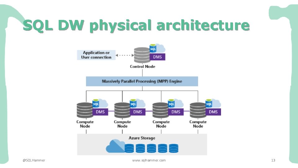 SQL DW physical architecture @SQLHammer www. sqlhammer. com 13 