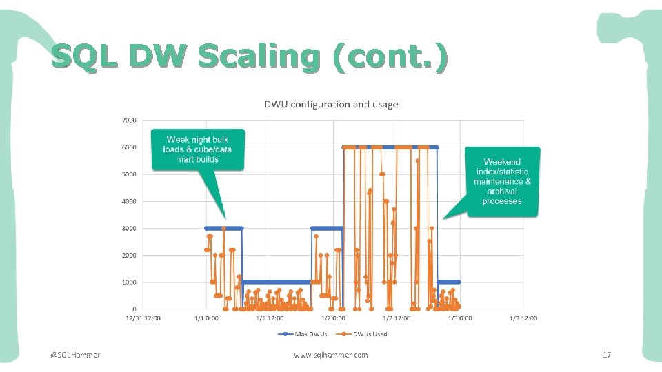 SQL DW Scaling (cont. ) @SQLHammer www. sqlhammer. com 17 