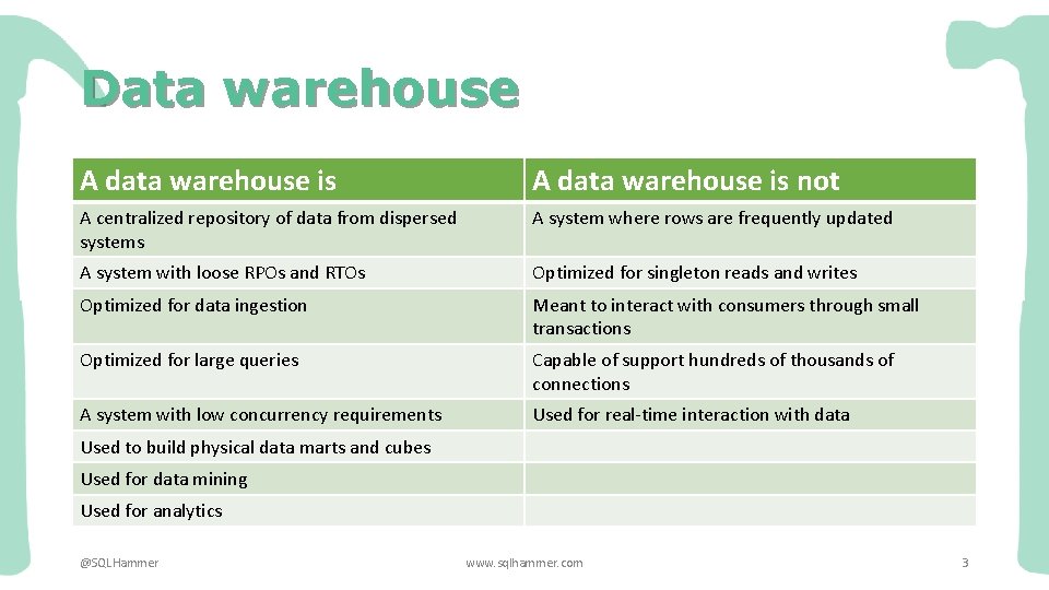 Data warehouse A data warehouse is not A centralized repository of data from dispersed