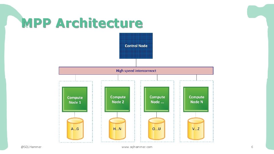 MPP Architecture @SQLHammer www. sqlhammer. com 6 