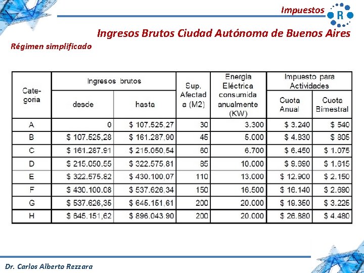 Impuestos Ingresos Brutos Ciudad Autónoma de Buenos Aires Régimen simplificado Dr. Carlos Alberto Rezzara