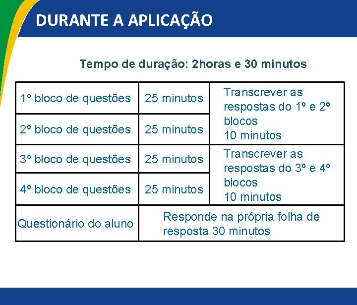 DURANTE A APLICAÇÃO Tempo de duração: 2 horas e 30 minutos 1º bloco de