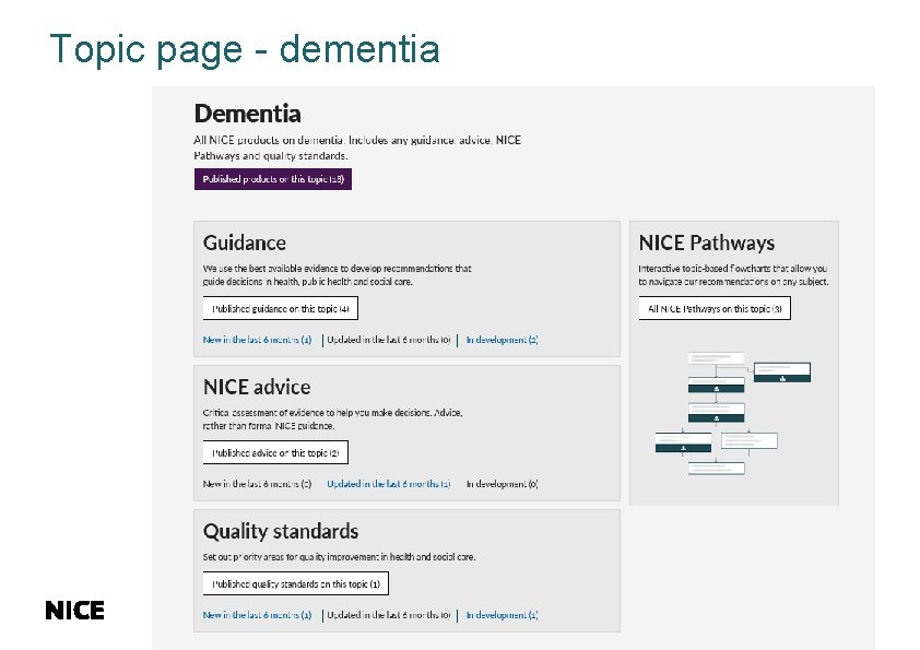 Topic page - dementia 