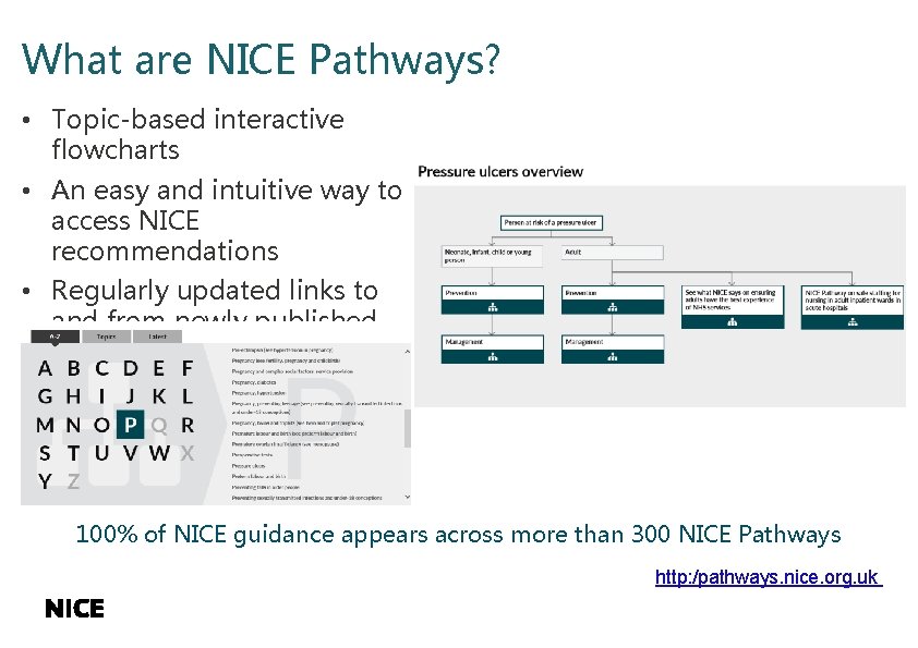 What are NICE Pathways? • Topic-based interactive flowcharts • An easy and intuitive way