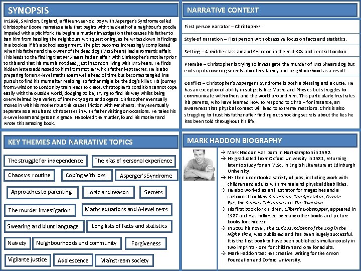 SYNOPSIS NARRATIVE CONTEXT In 1998, Swindon, England, a fifteen-year-old boy with Asperger’s Syndrome called