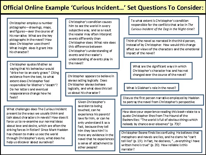 Official Online Example ‘Curious Incident…’ Set Questions To Consider: Christopher employs a number pictographs—drawings,