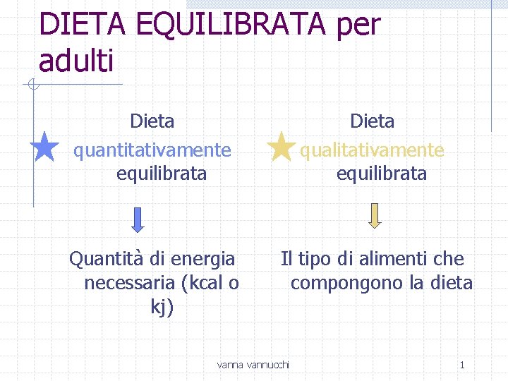 DIETA EQUILIBRATA per adulti Dieta quantitativamente equilibrata Dieta qualitativamente equilibrata Quantità di energia necessaria