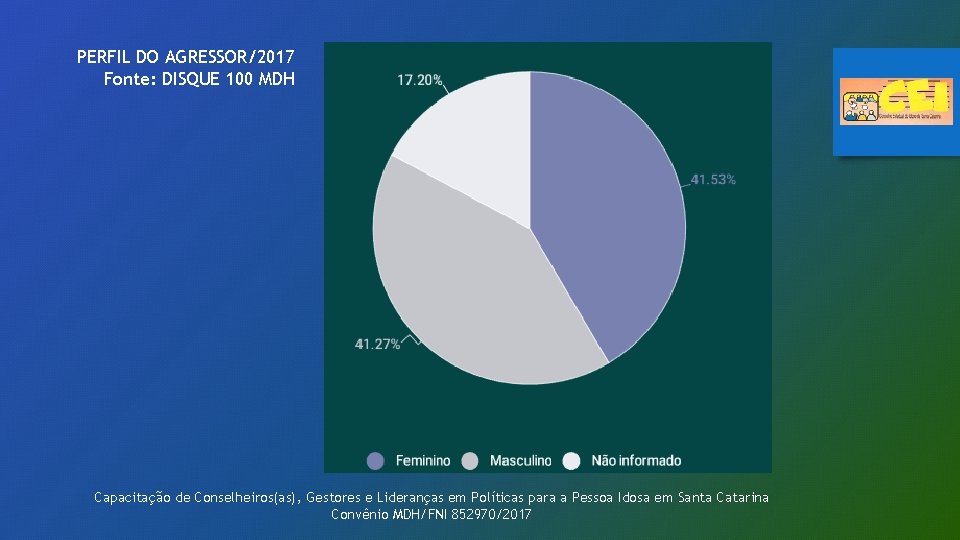 PERFIL DO AGRESSOR/2017 Fonte: DISQUE 100 MDH Capacitação de Conselheiros(as), Gestores e Lideranças em