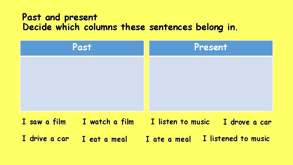 Grammar The Present Perfect And The Simple Past
