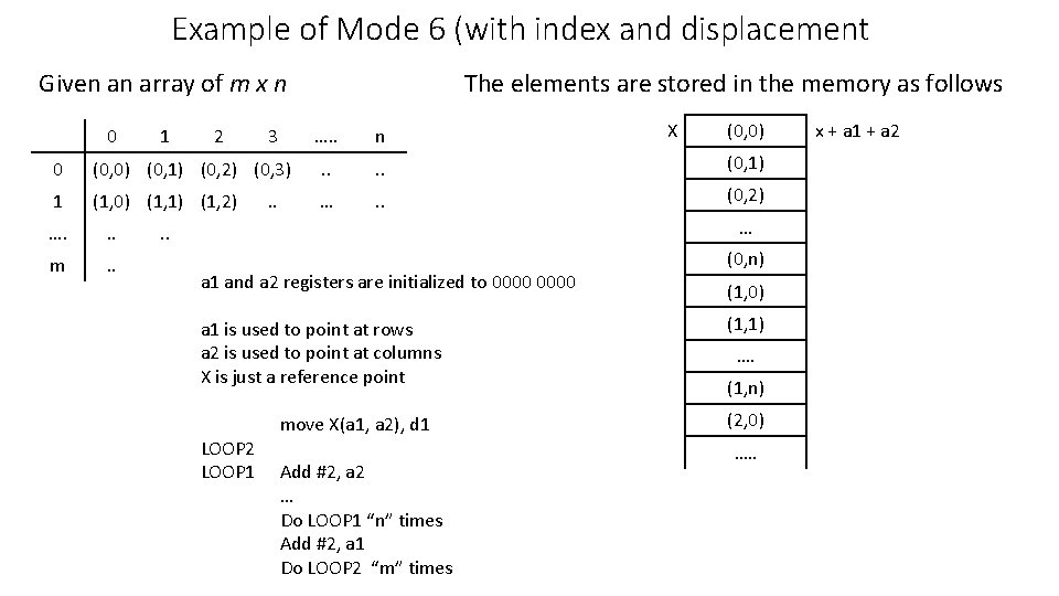 Example of Mode 6 (with index and displacement Given an array of m x