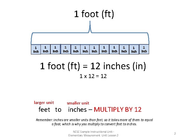 1 foot (ft) 1 inch 1 inch 1 inch 1 foot (ft) = 12