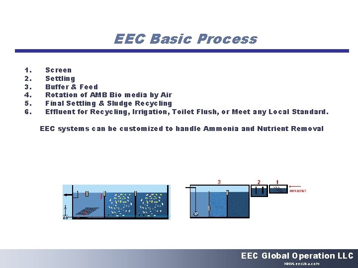 EEC Basic Process 1. 2. 3. 4. 5. 6. Screen Settling Buffer & Feed
