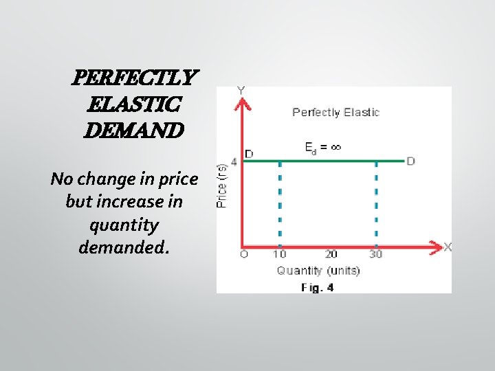 PERFECTLY ELASTIC DEMAND No change in price but increase in quantity demanded. 