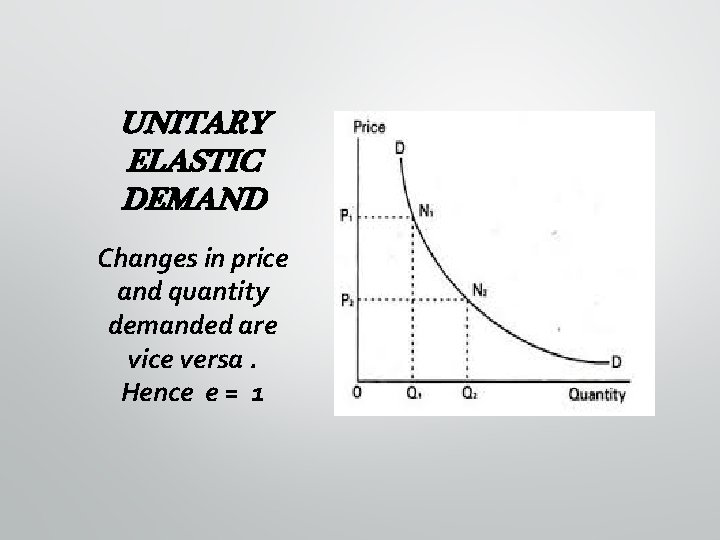 UNITARY ELASTIC DEMAND Changes in price and quantity demanded are vice versa. Hence e