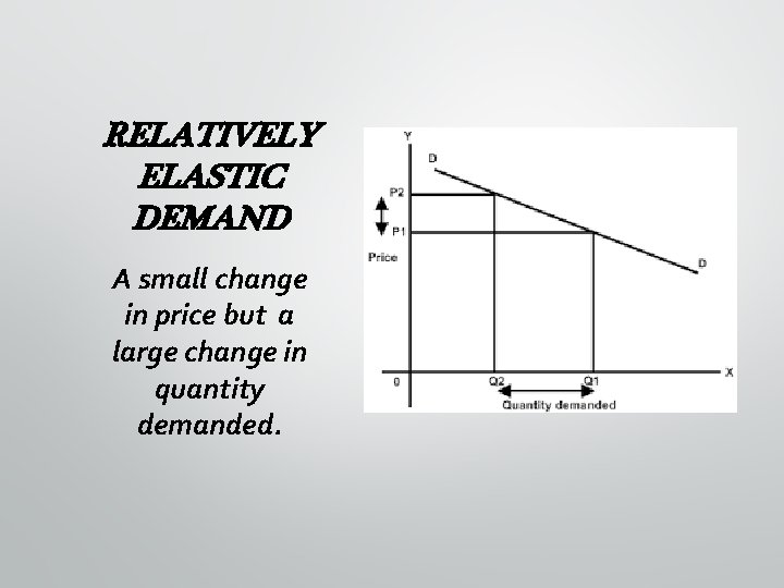 RELATIVELY ELASTIC DEMAND A small change in price but a large change in quantity