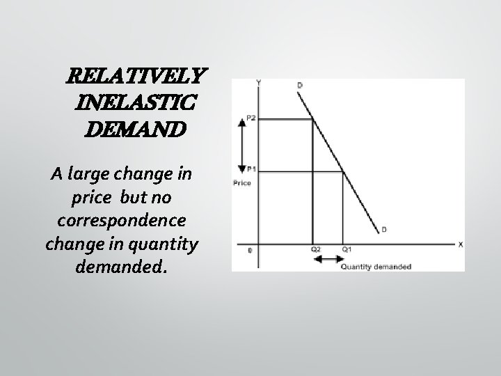 RELATIVELY INELASTIC DEMAND A large change in price but no correspondence change in quantity