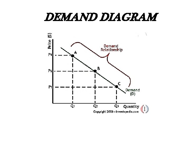 DEMAND DIAGRAM 