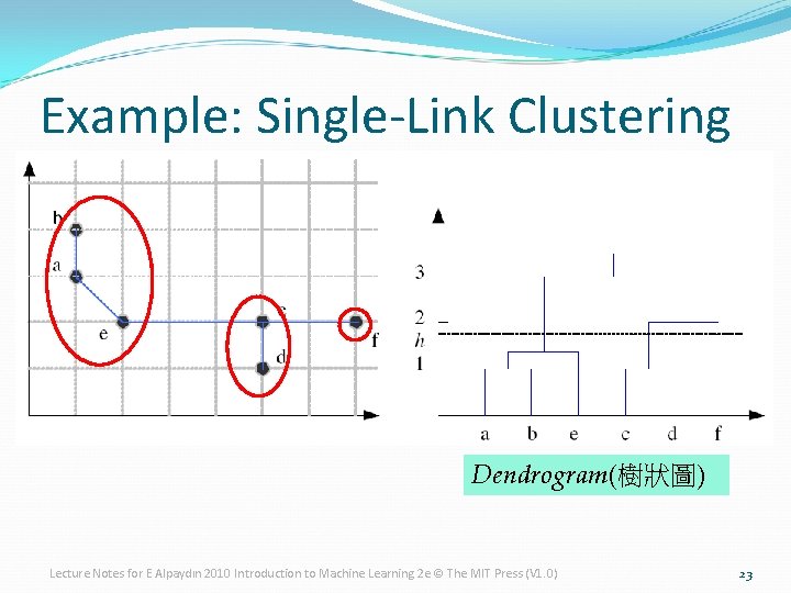 Example: Single-Link Clustering Dendrogram(樹狀圖) Lecture Notes for E Alpaydın 2010 Introduction to Machine Learning