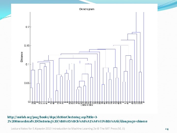 http: //mirlab. org/jang/books/dcpr/dc. Hier. Clustering. asp? title=32%20 Hierarchical%20 Clustering%20(%B 6%A 5%BCh%A 6%A 1%A 4%C