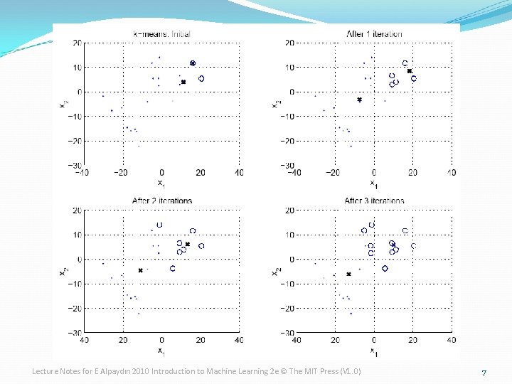 Lecture Notes for E Alpaydın 2010 Introduction to Machine Learning 2 e © The