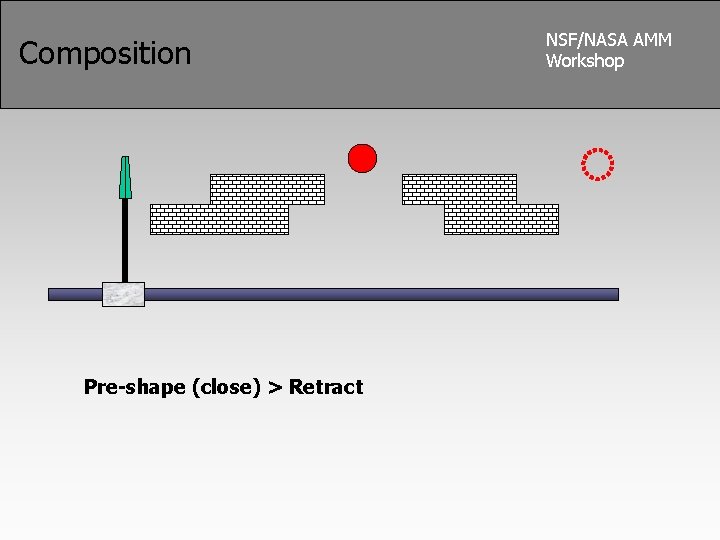 Composition Pre-shape (close) > Retract NSF/NASA AMM Workshop 