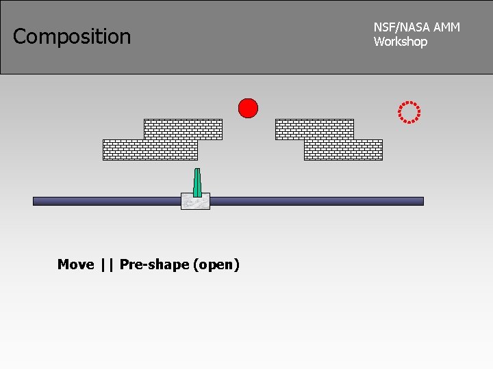 Composition Move || Pre-shape (open) NSF/NASA AMM Workshop 