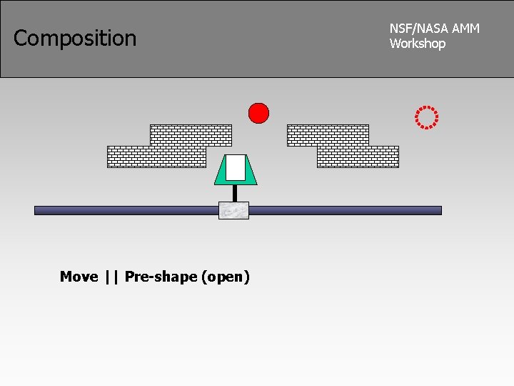 Composition Move || Pre-shape (open) NSF/NASA AMM Workshop 