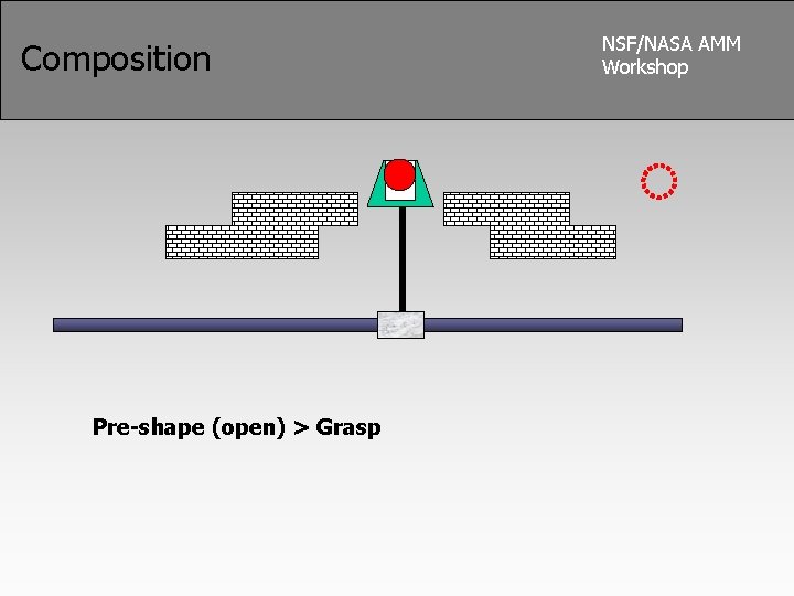 Composition Pre-shape (open) > Grasp NSF/NASA AMM Workshop 