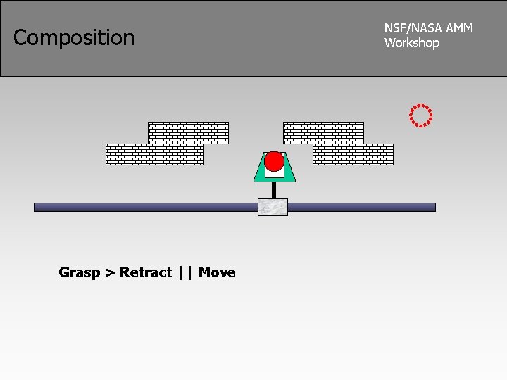 Composition Grasp > Retract || Move NSF/NASA AMM Workshop 