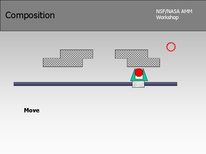 Composition Move NSF/NASA AMM Workshop 