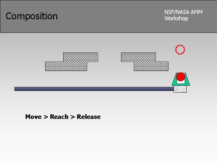 Composition Move > Reach > Release NSF/NASA AMM Workshop 