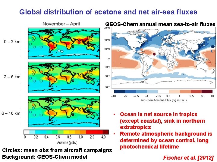 Global distribution of acetone and net air-sea fluxes GEOS-Chem annual mean sea-to-air fluxes Circles: