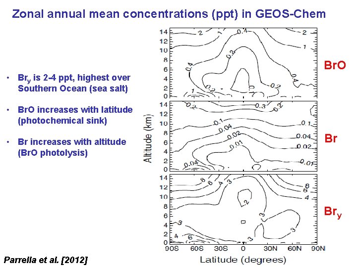 Zonal annual mean concentrations (ppt) in GEOS-Chem Br. O • Bry is 2 -4