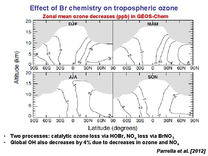 Effect of Br chemistry on tropospheric ozone Zonal mean ozone decreases (ppb) in GEOS-Chem