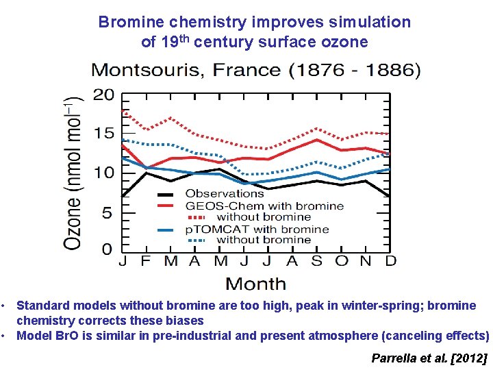 Bromine chemistry improves simulation of 19 th century surface ozone • Standard models without