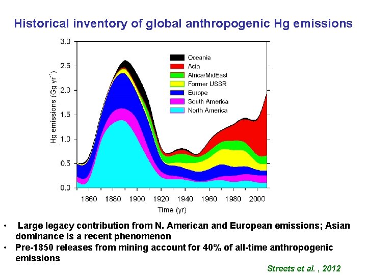 Historical inventory of global anthropogenic Hg emissions • Large legacy contribution from N. American