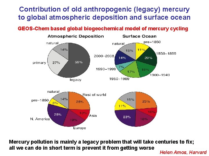 Contribution of old anthropogenic (legacy) mercury to global atmospheric deposition and surface ocean GEOS-Chem