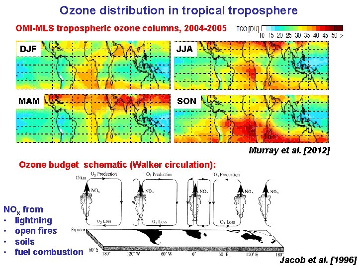 Ozone distribution in tropical troposphere OMI-MLS tropospheric ozone columns, 2004 -2005 DJF JJA MAM