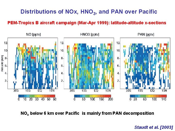 Distributions of NOx, HNO 3, and PAN over Pacific PEM-Tropics B aircraft campaign (Mar-Apr