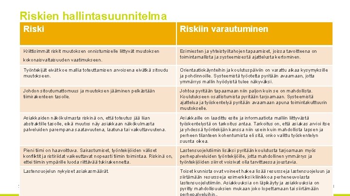 Riskien hallintasuunnitelma Riskiin varautuminen Kriittisimmät riskit muutoksen onnistumiselle liittyvät muutoksen Esimiesten ja yhteistyötahojen tapaamiset,