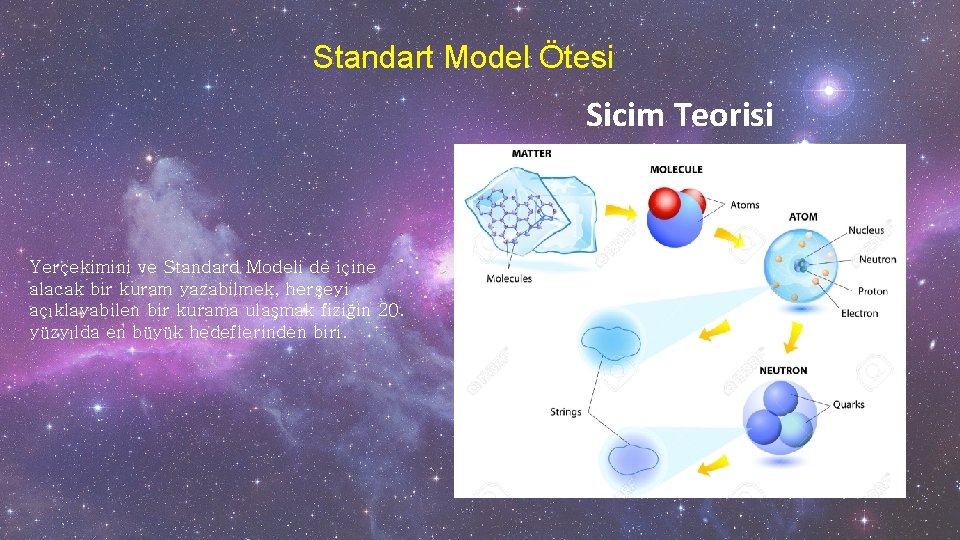 Standart Model Ötesi Sicim Teorisi Yerçekimini ve Standard Modeli de içine alacak bir kuram