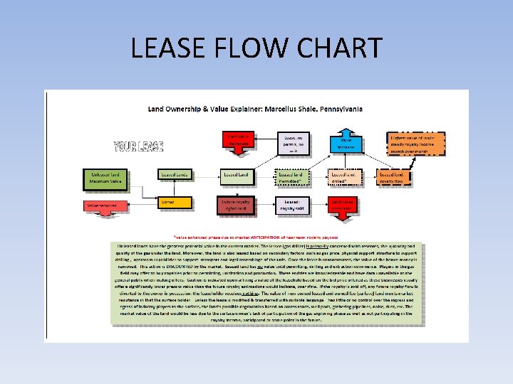 LEASE FLOW CHART 