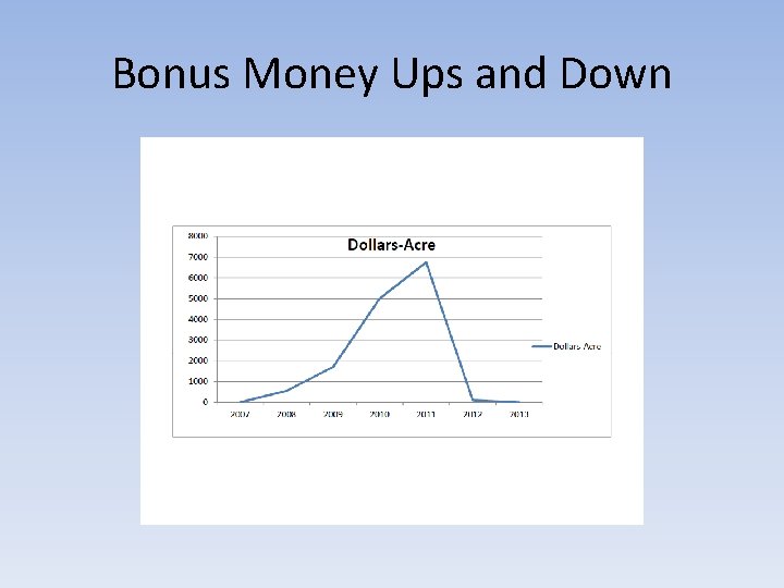 Bonus Money Ups and Down 