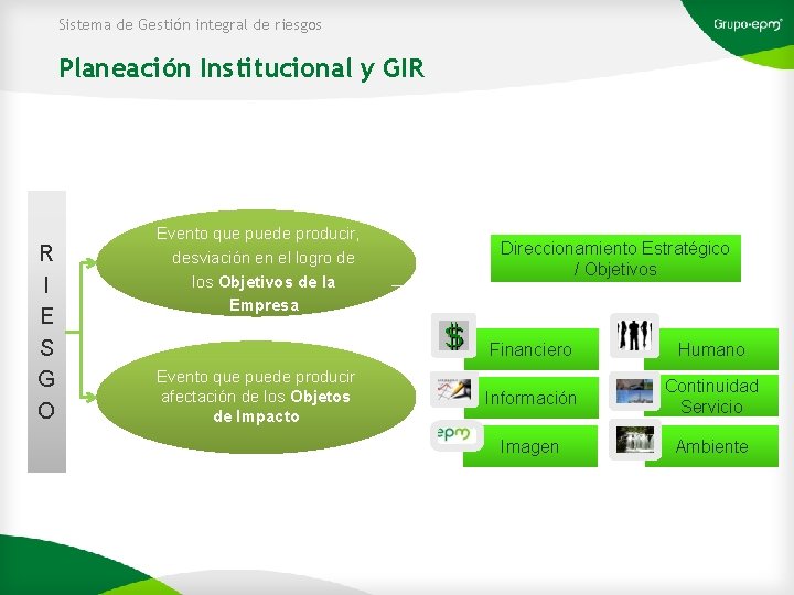 Sistema de Gestión integral de riesgos Planeación Institucional y GIR R I E S