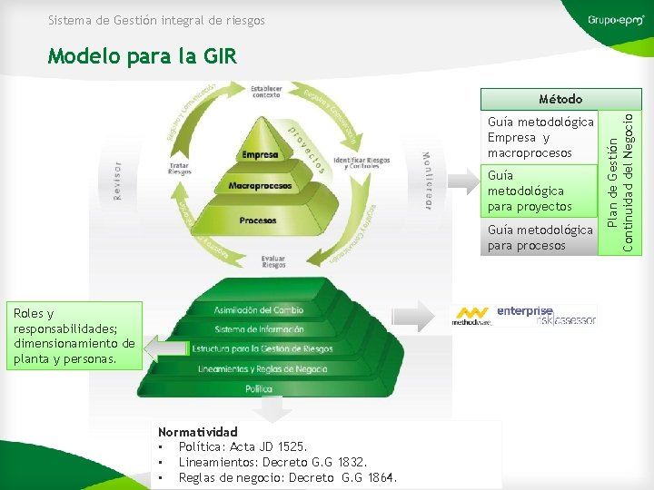 Sistema de Gestión integral de riesgos Modelo para la GIR Guía metodológica Empresa y